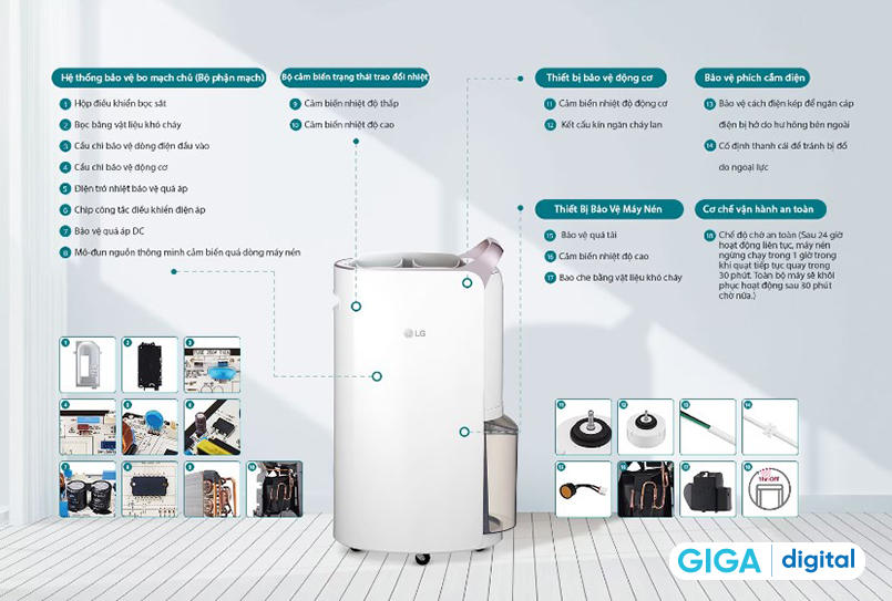 máy hút ẩm LG MD19GQGE0 19L góp phần nâng cao chất lượng cuộc sống
